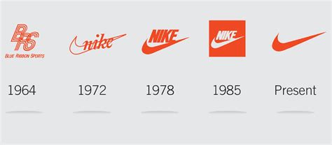 nike opgericht|nike logo geschiedenis.